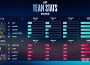 开云体育登录-关于WBG血洗C9，JackeyLove三分雨点燃全场的信息