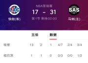 开云足球直播-火箭主场战胜活塞，哈登贡献++数据的简单介绍