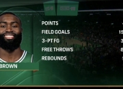 开云APP-包含鹈鹕绝杀凯尔特人B队，麦科勒姆关键制胜的词条