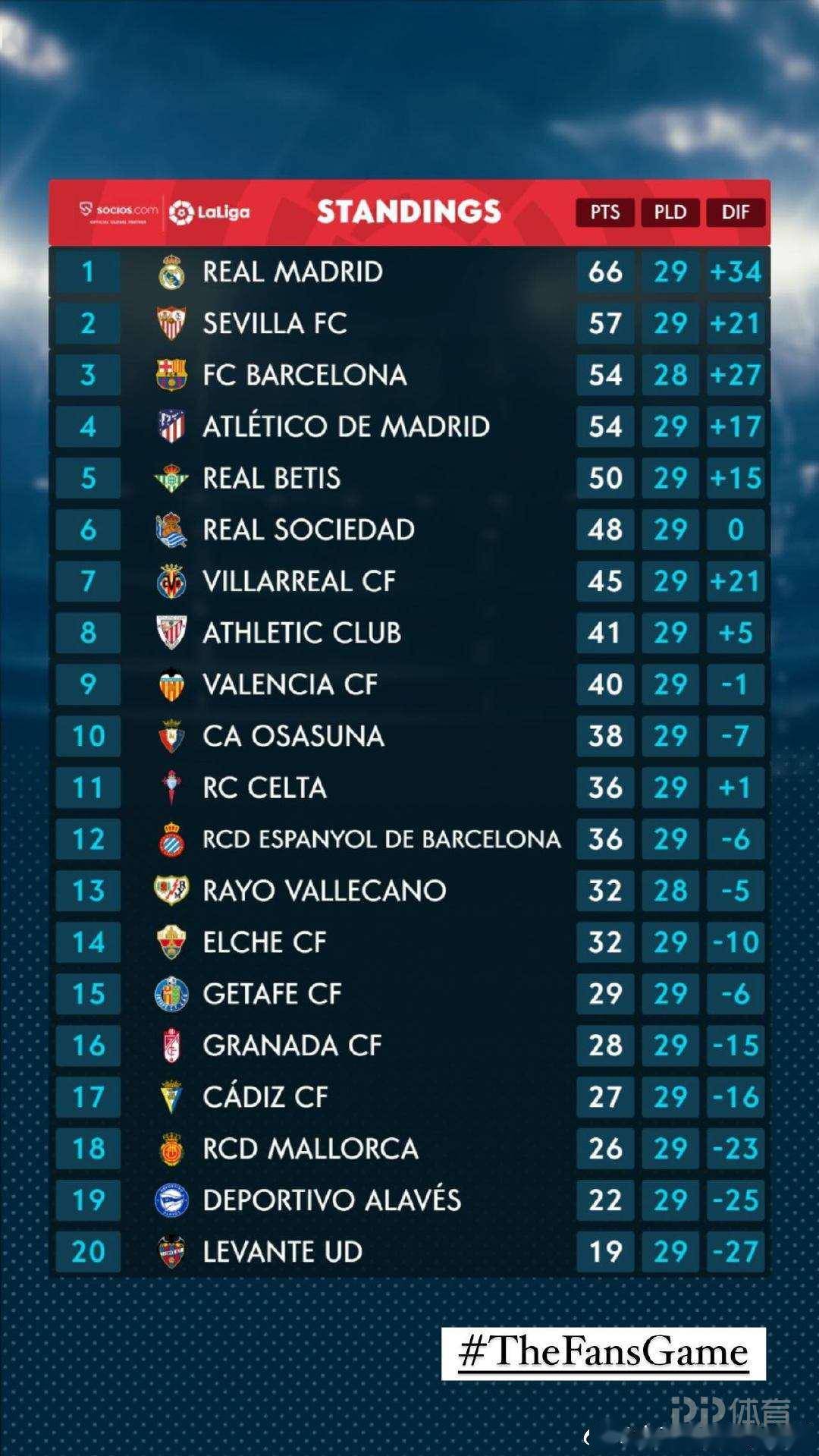 塞维利亚客场绝杀,狠战对手稳固积分榜位置的简单介绍 塞维利亚客场绝杀,狠战对手稳固积分榜位置的简单介绍